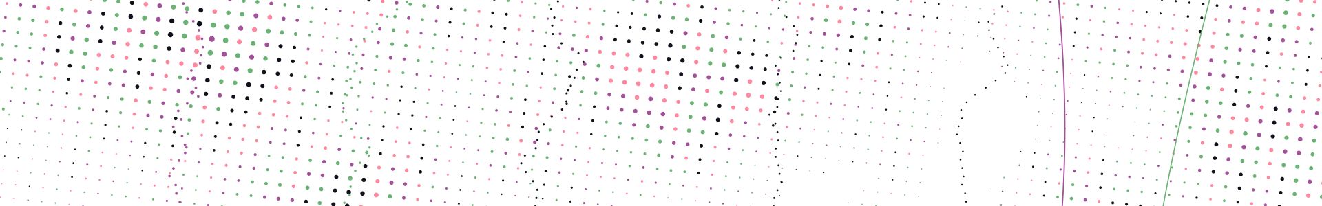 100% - Creating a complete RSS Feed